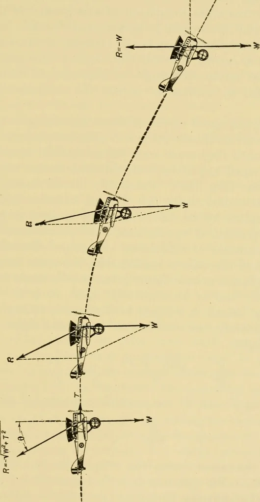 An illustration from Airplane design and construction, 1919, leaf 158