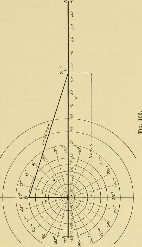 An illustration from Airplane design and construction, 1919, leaf 168