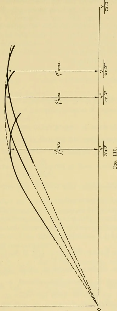 An illustration from Airplane design and construction, 1919, leaf 184