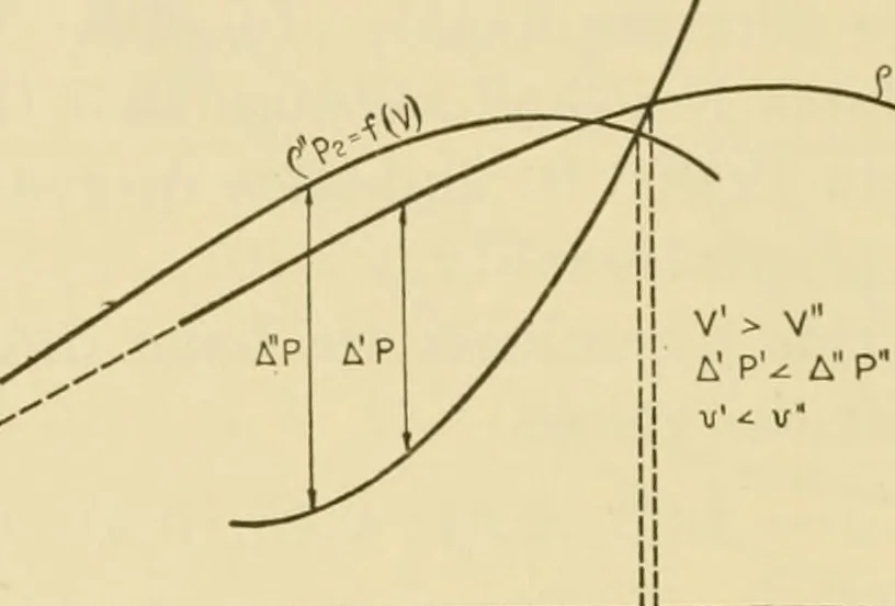 An illustration from Airplane design and construction, 1919, leaf 203