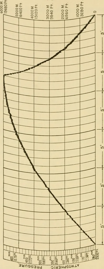 An illustration from Airplane design and construction, 1919, leaf 209