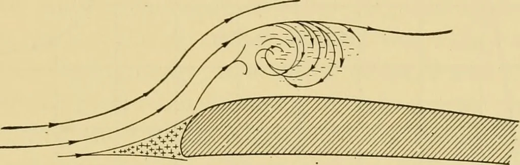 An illustration from Airplane design and construction, 1919, leaf 22