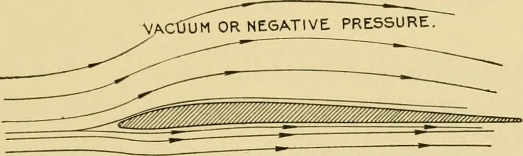 An illustration from Airplane design and construction, 1919, leaf 22