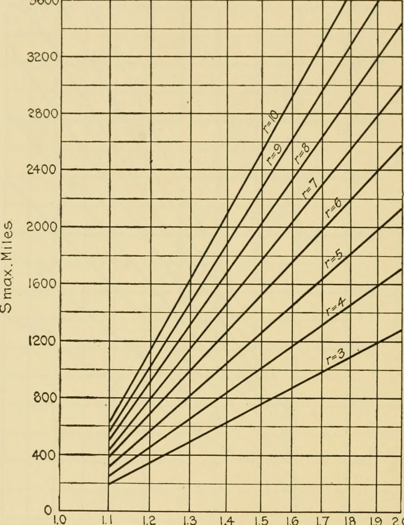 An illustration from Airplane design and construction, 1919, leaf 231