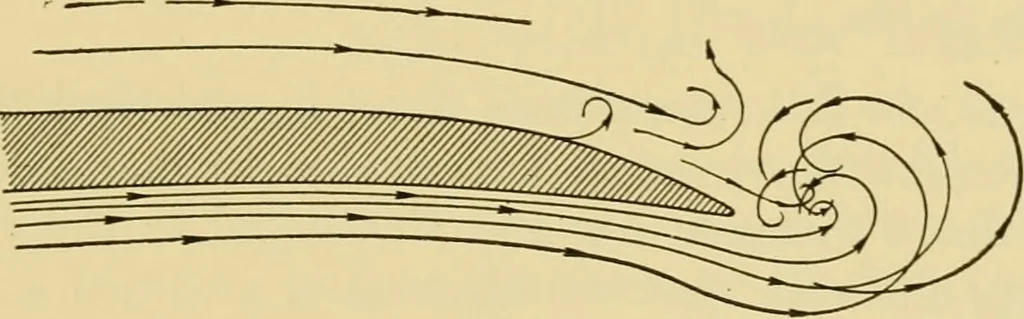 An illustration from Airplane design and construction, 1919, leaf 24