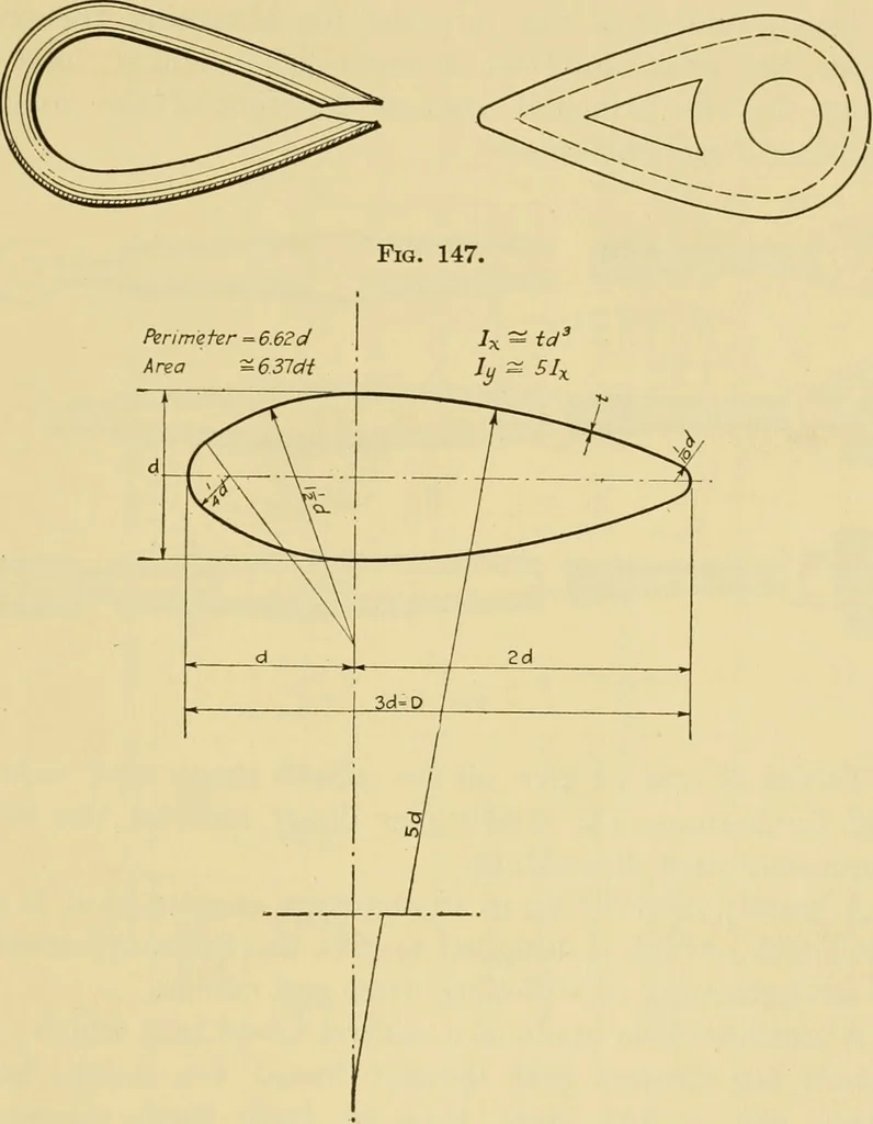 An illustration from Airplane design and construction, 1919, leaf 242