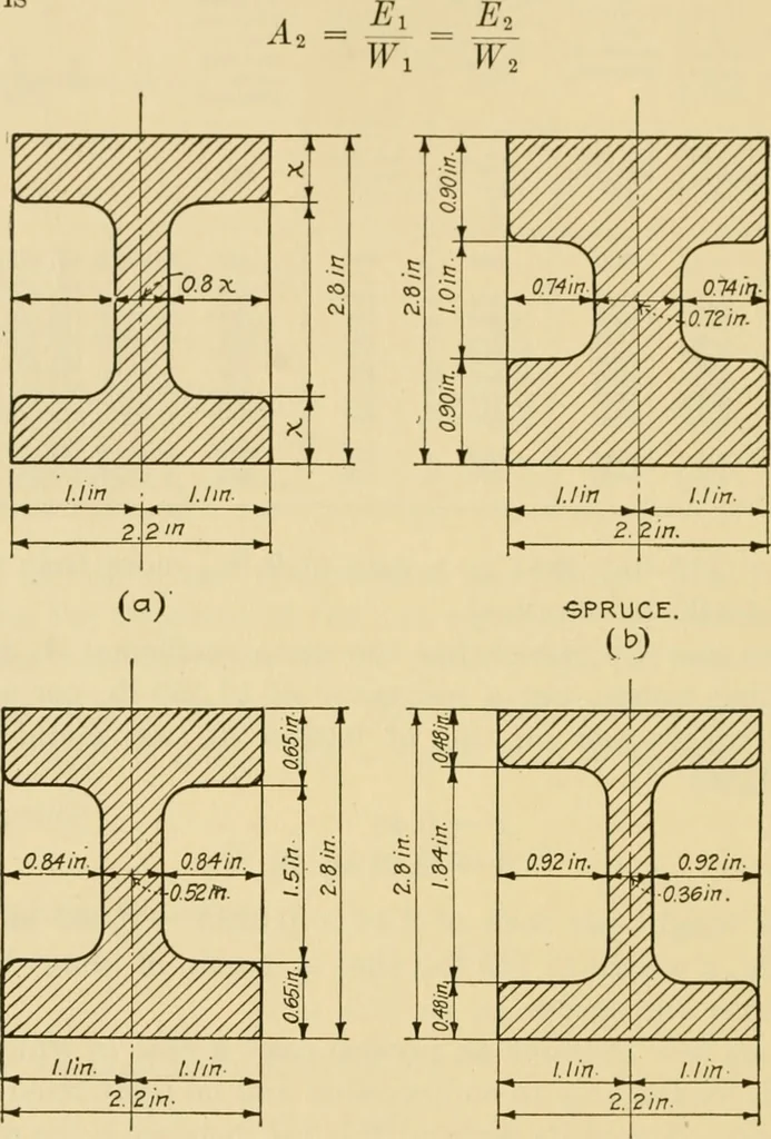 An illustration from Airplane design and construction, 1919, leaf 255
