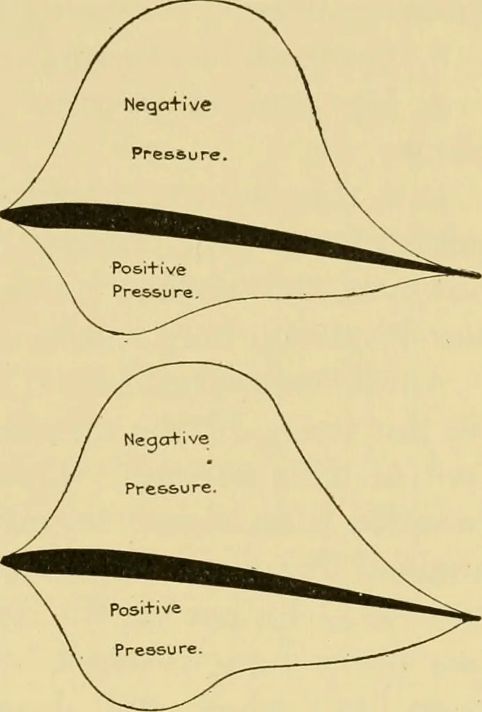 An illustration from Airplane design and construction, 1919, leaf 26
