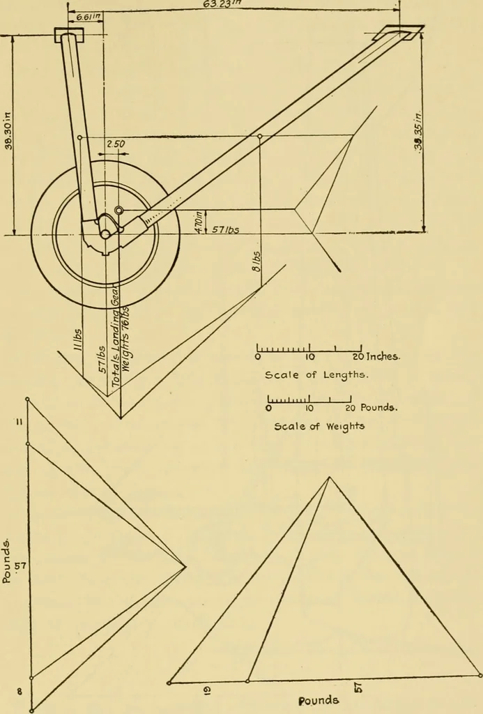 An illustration from Airplane design and construction, 1919, leaf 286