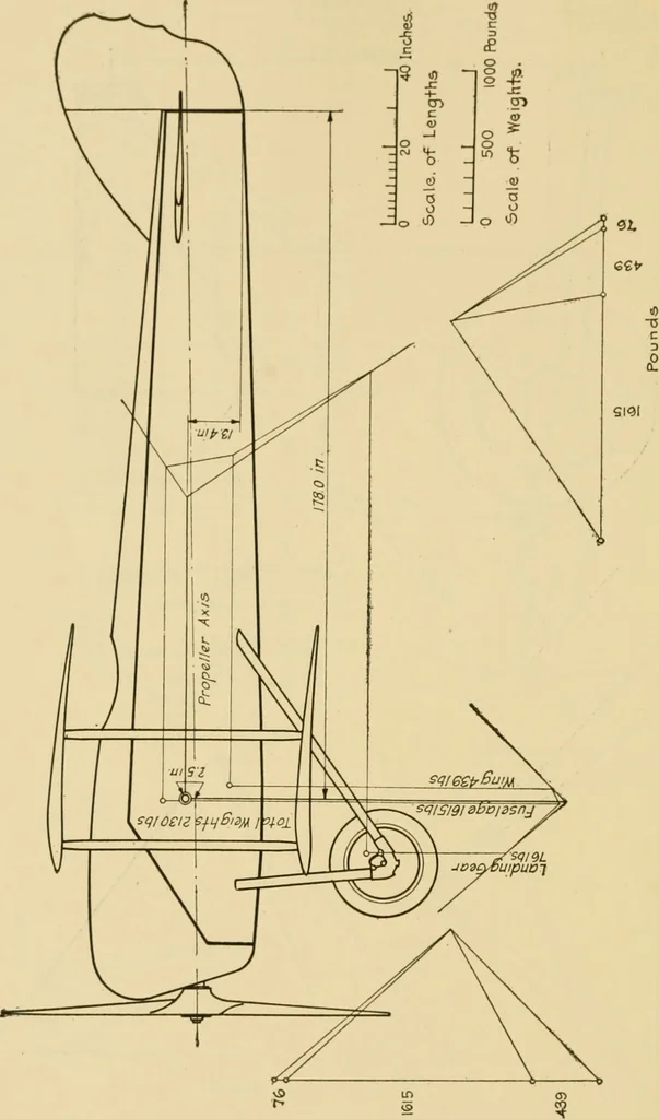 An illustration from Airplane design and construction, 1919, leaf 287