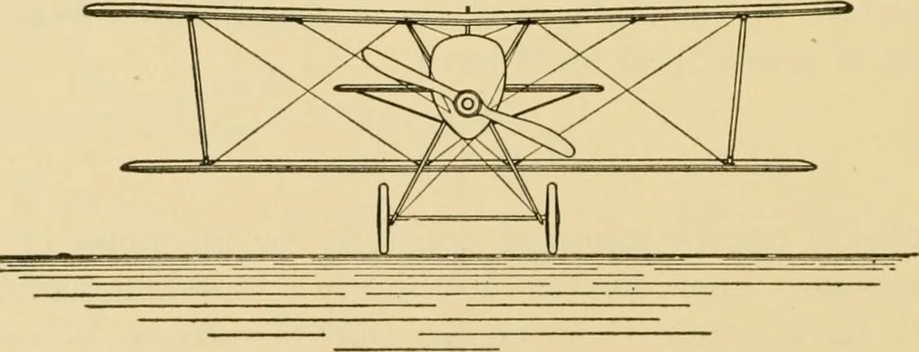 An illustration from Airplane design and construction, 1919, leaf 289