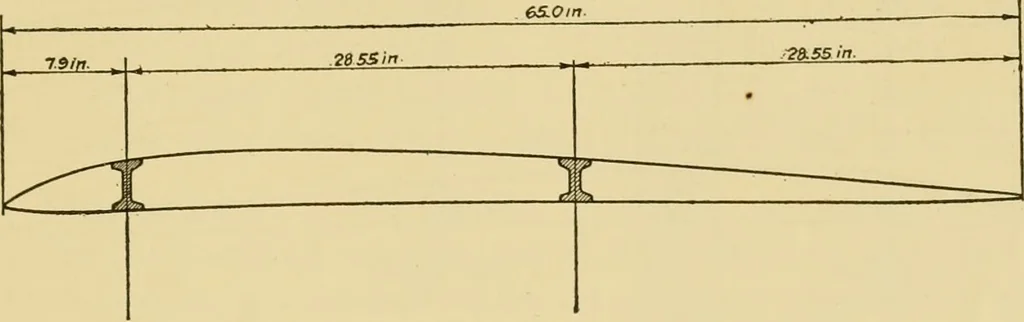 An illustration from Airplane design and construction, 1919, leaf 292