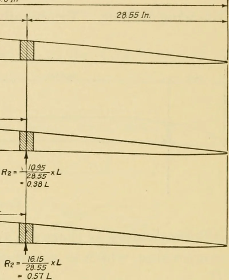 An illustration from Airplane design and construction, 1919, leaf 293