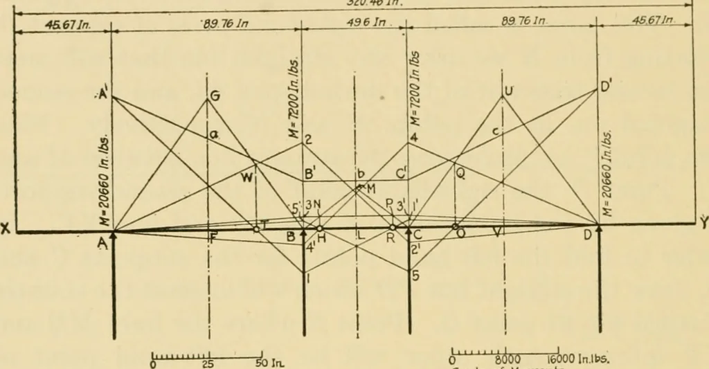 An illustration from Airplane design and construction, 1919, leaf 297