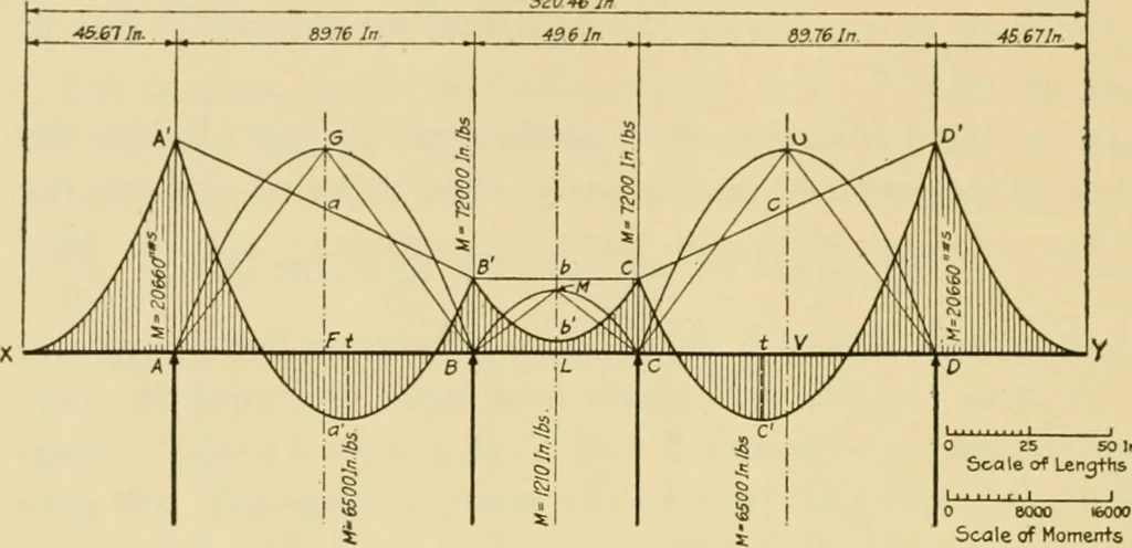 An illustration from Airplane design and construction, 1919, leaf 299