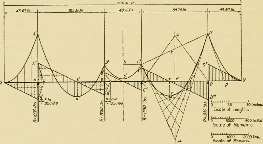 An illustration from Airplane design and construction, 1919, leaf 299