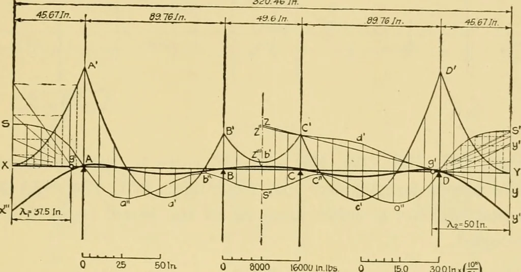 An illustration from Airplane design and construction, 1919, leaf 300