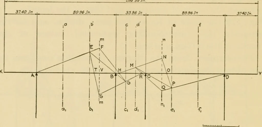 An illustration from Airplane design and construction, 1919, leaf 301
