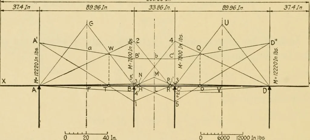 An illustration from Airplane design and construction, 1919, leaf 301