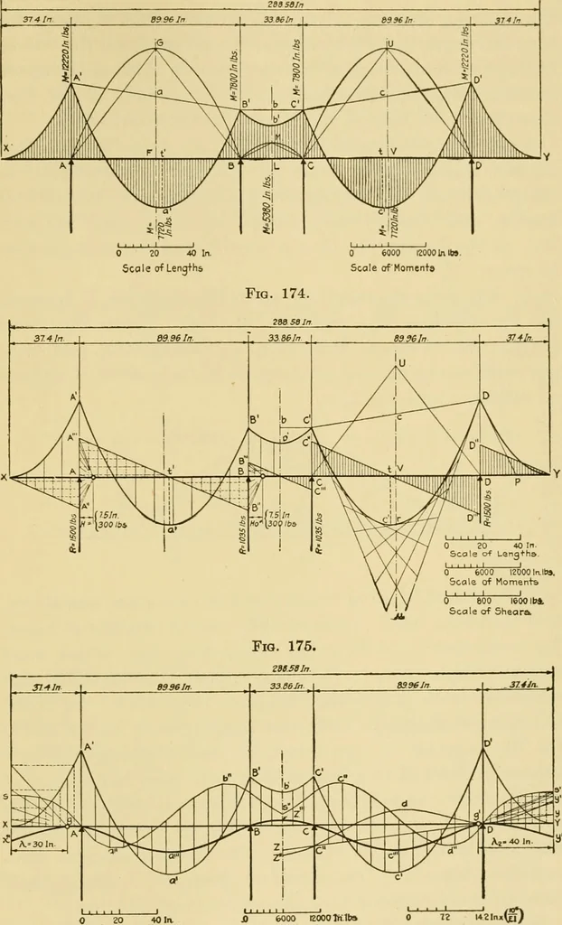 An illustration from Airplane design and construction, 1919, leaf 302
