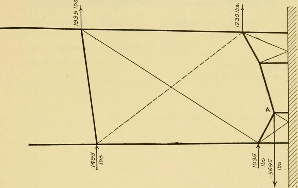 An illustration from Airplane design and construction, 1919, leaf 304