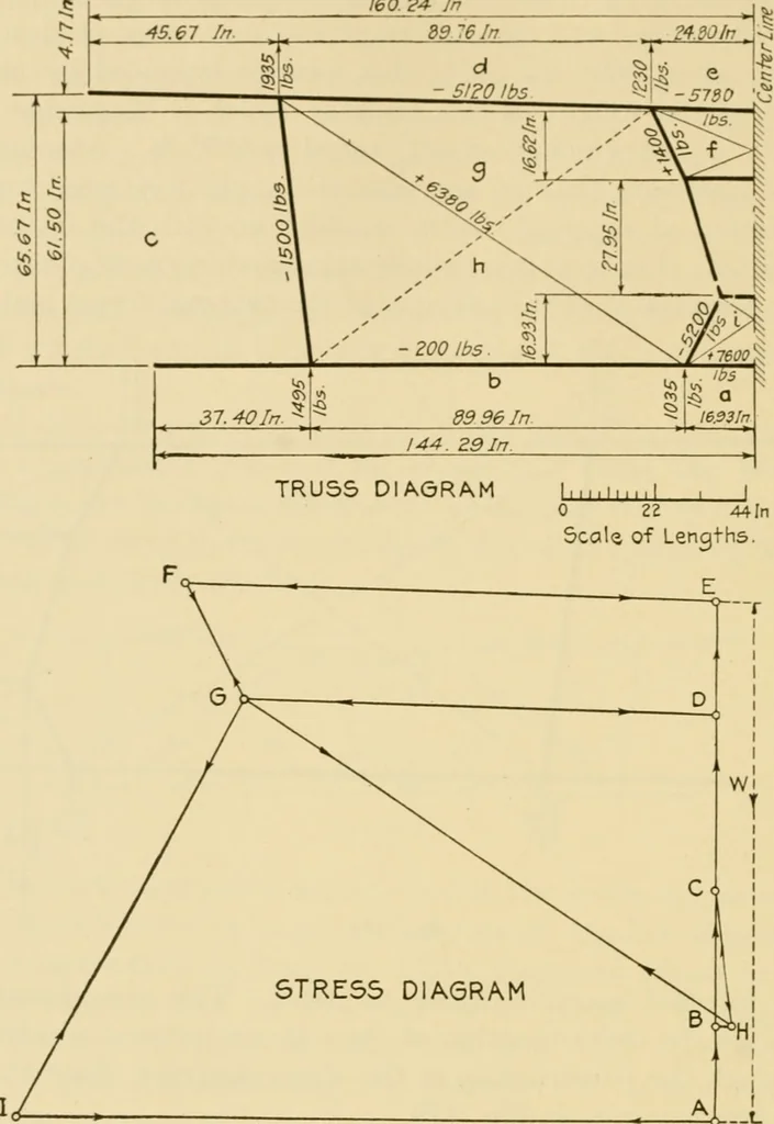 An illustration from Airplane design and construction, 1919, leaf 305