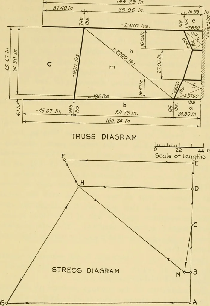An illustration from Airplane design and construction, 1919, leaf 306