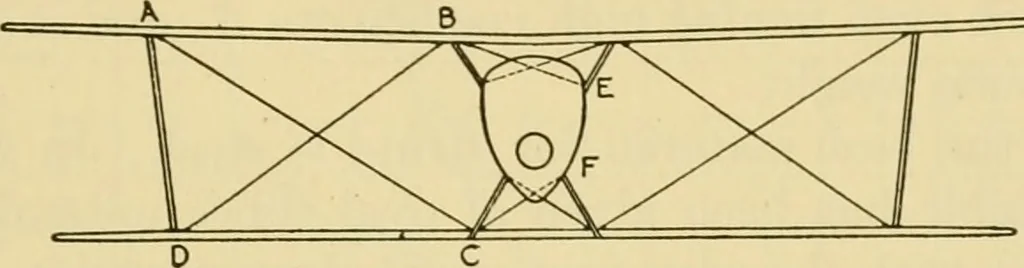 An illustration from Airplane design and construction, 1919, leaf 308