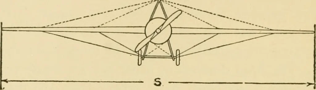 An illustration from Airplane design and construction, 1919, leaf 31