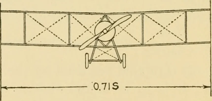An illustration from Airplane design and construction, 1919, leaf 31