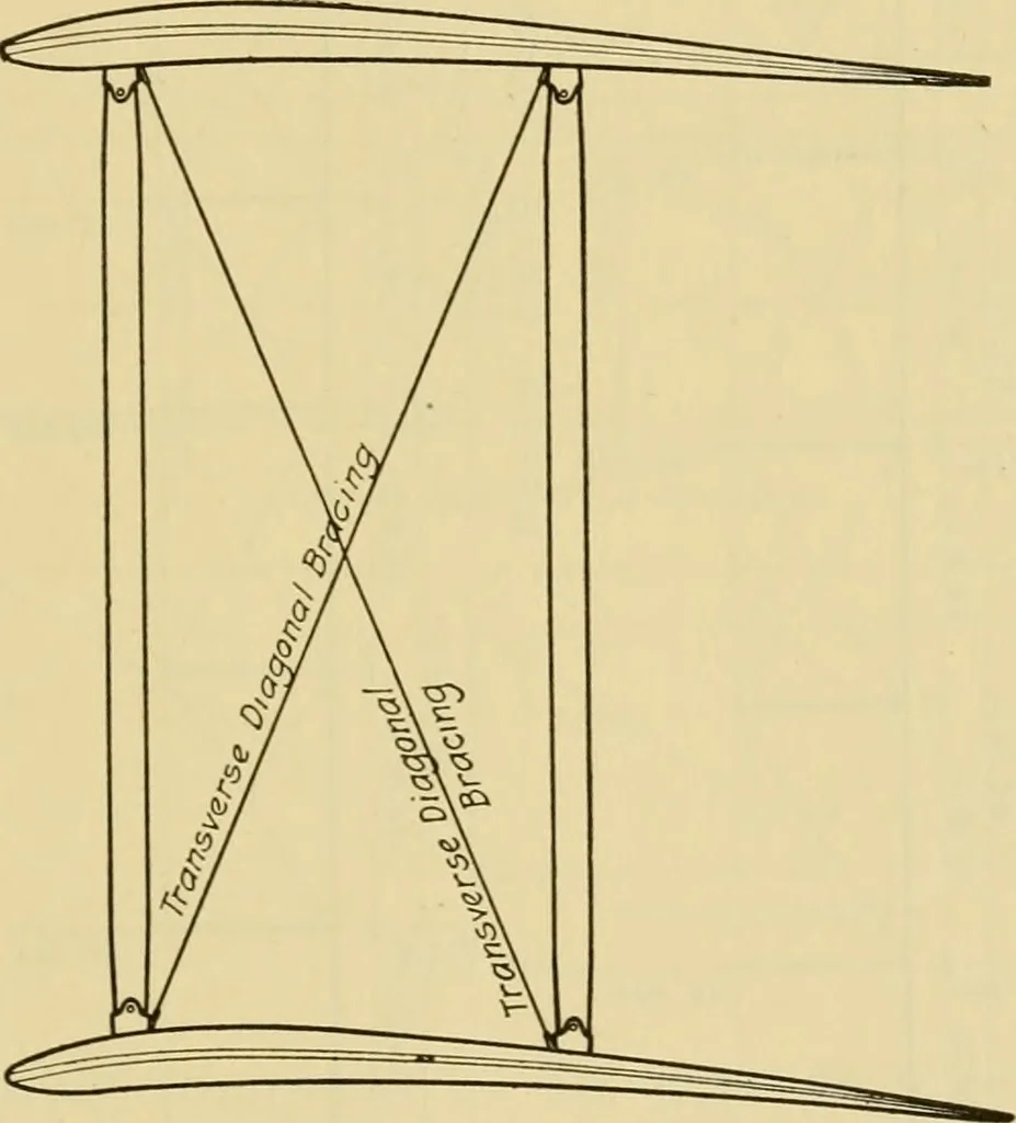 An illustration from Airplane design and construction, 1919, leaf 318