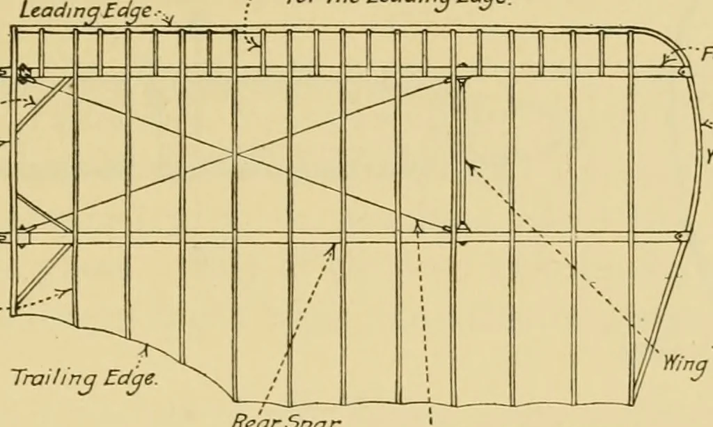 An illustration from Airplane design and construction, 1919, leaf 32