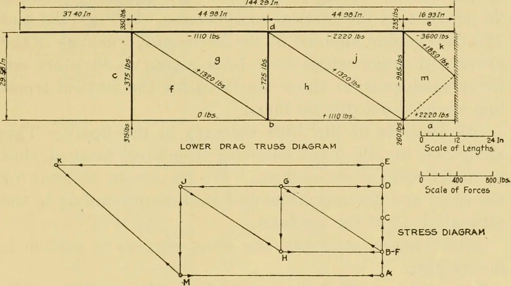 An illustration from Airplane design and construction, 1919, leaf 320