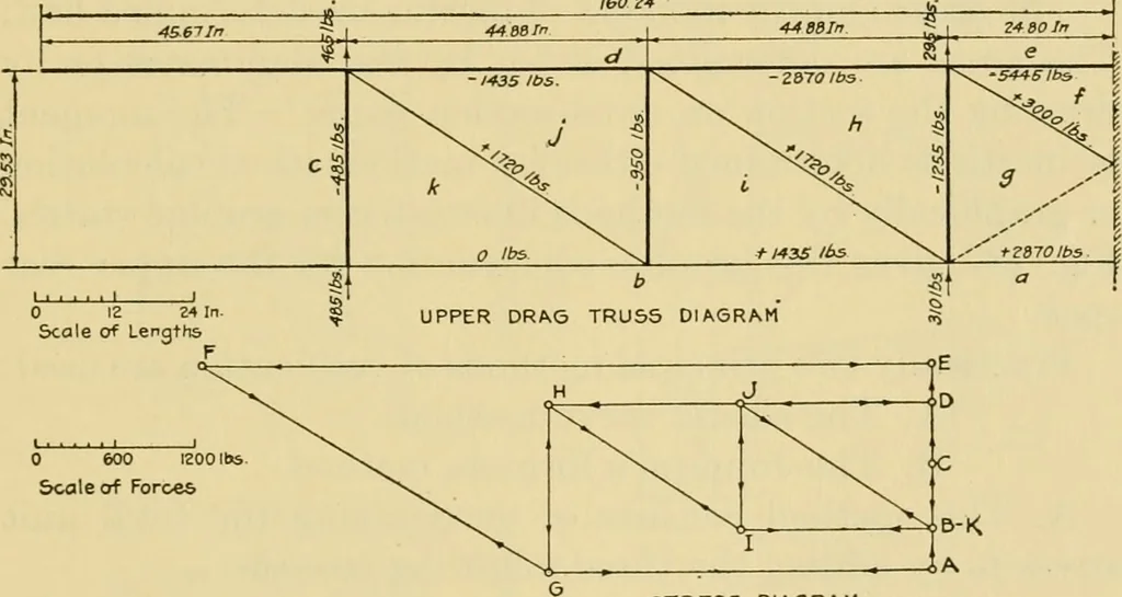 An illustration from Airplane design and construction, 1919, leaf 320