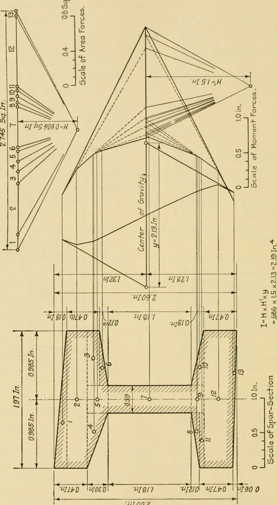 An illustration from Airplane design and construction, 1919, leaf 323