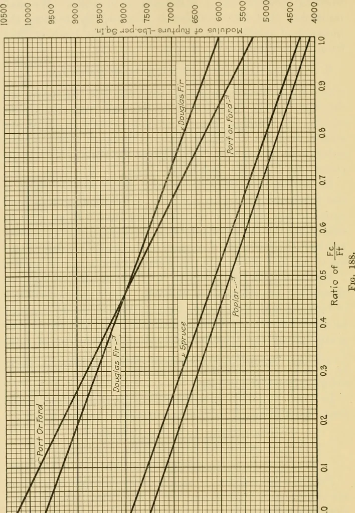 An illustration from Airplane design and construction, 1919, leaf 325