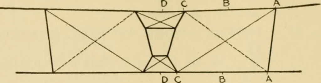 An illustration from Airplane design and construction, 1919, leaf 327