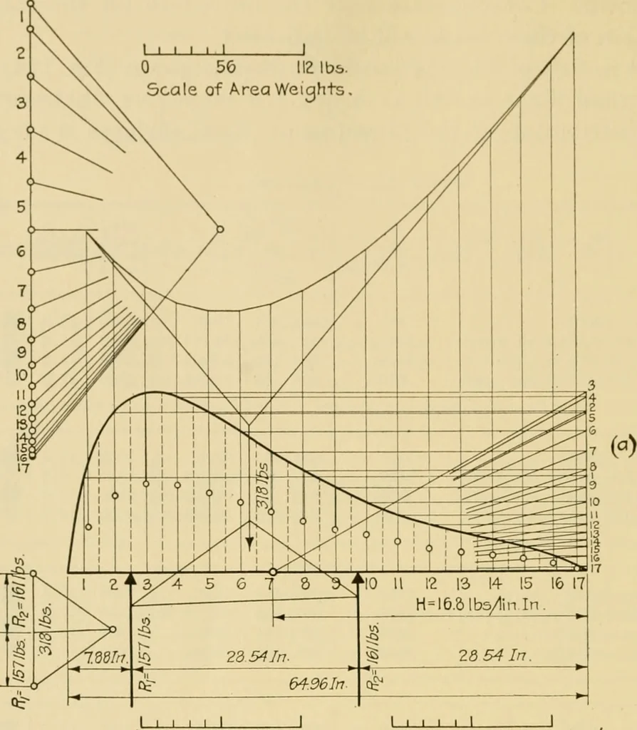 An illustration from Airplane design and construction, 1919, leaf 331