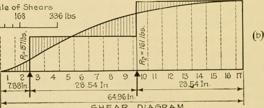 An illustration from Airplane design and construction, 1919, leaf 331