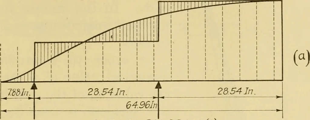 An illustration from Airplane design and construction, 1919, leaf 332