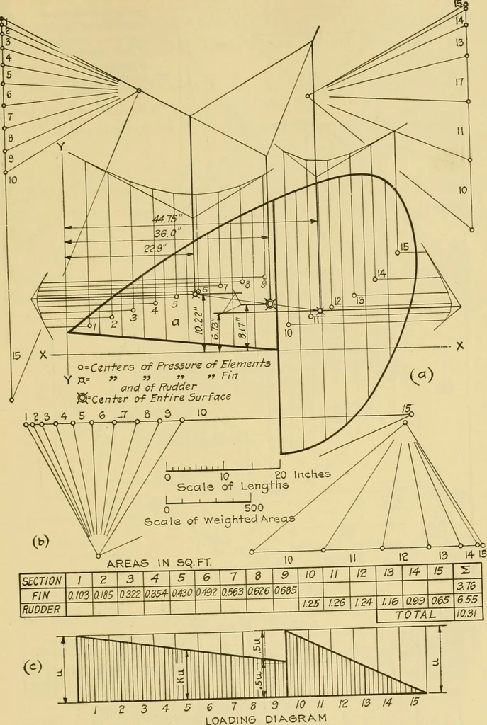 An illustration from Airplane design and construction, 1919, leaf 336