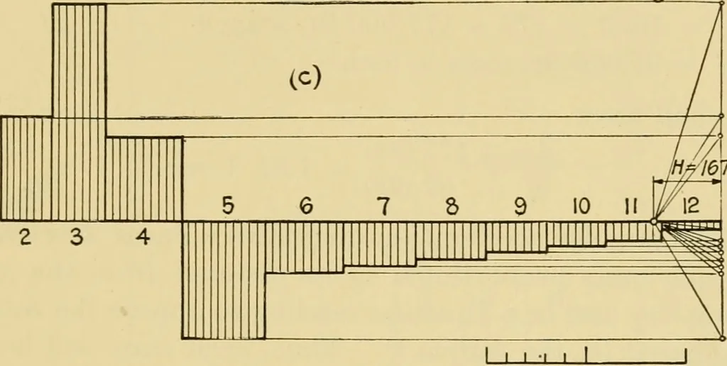 An illustration from Airplane design and construction, 1919, leaf 340