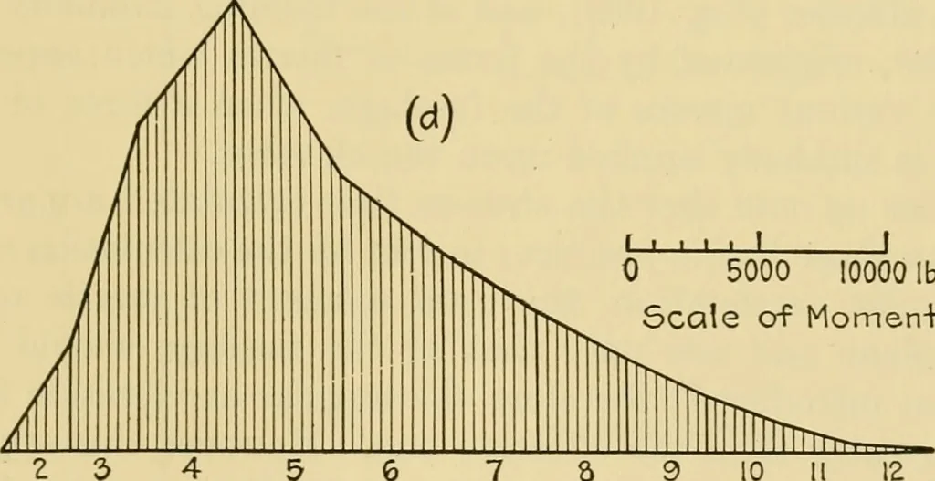 An illustration from Airplane design and construction, 1919, leaf 340