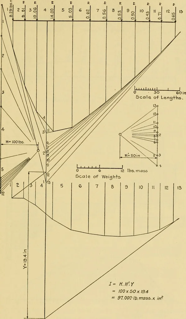An illustration from Airplane design and construction, 1919, leaf 342