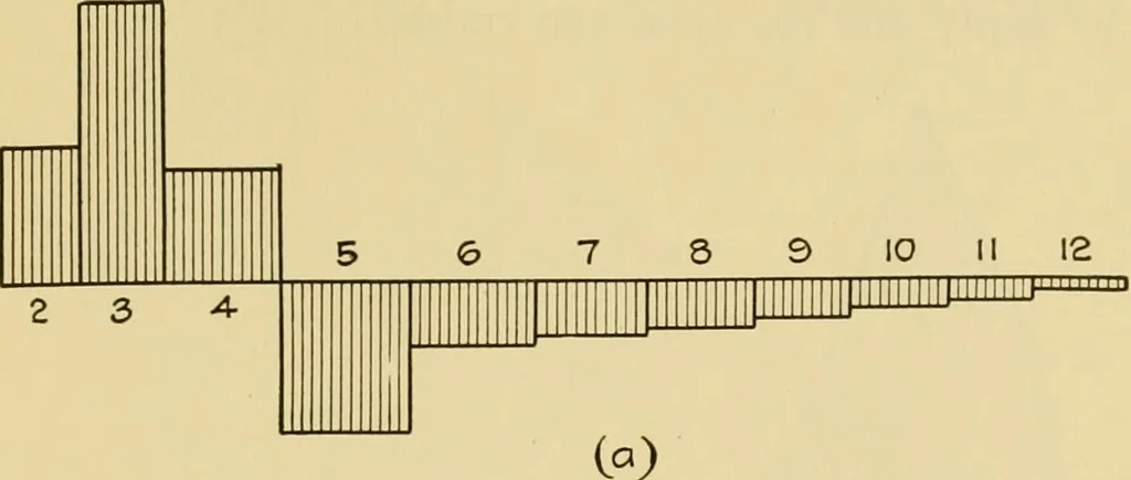 An illustration from Airplane design and construction, 1919, leaf 344