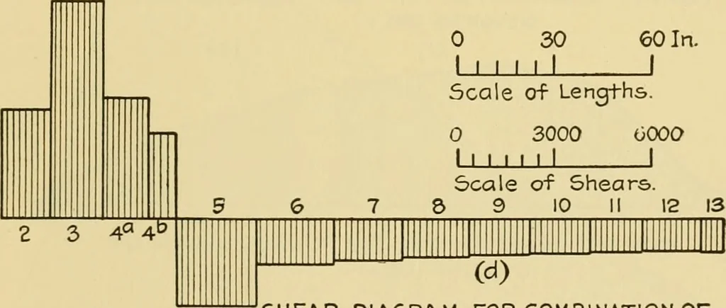An illustration from Airplane design and construction, 1919, leaf 344