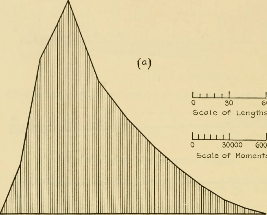 An illustration from Airplane design and construction, 1919, leaf 345