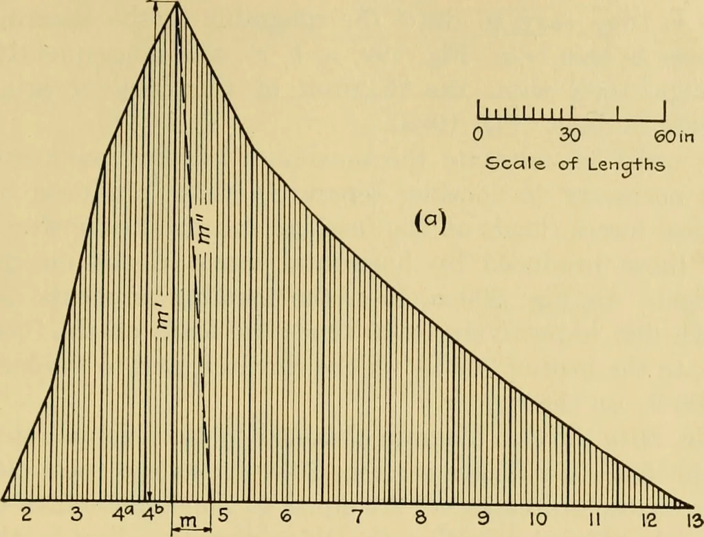 An illustration from Airplane design and construction, 1919, leaf 346