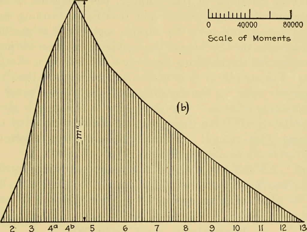 An illustration from Airplane design and construction, 1919, leaf 346