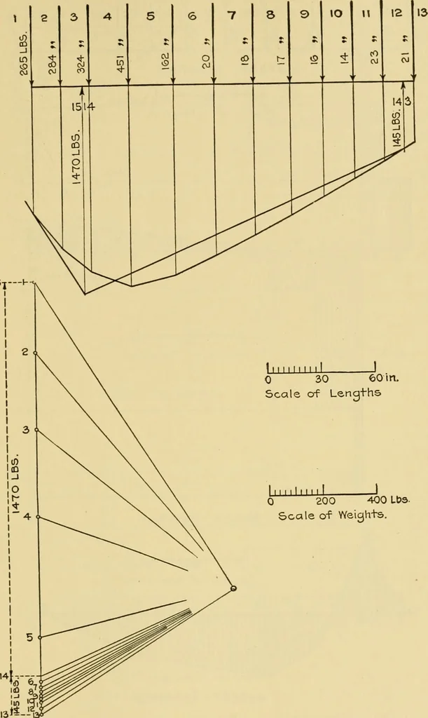 An illustration from Airplane design and construction, 1919, leaf 350